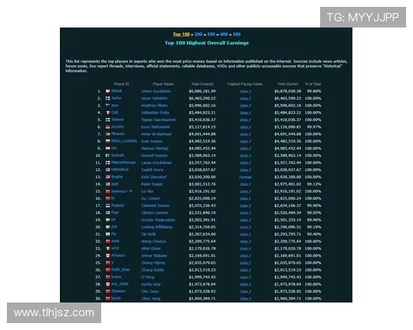 DOTA2灵活性排行榜揭晓TES战队荣登第三名引发热议 DOTA2灵活性排行榜揭晓TES战队荣登第三名引发热议