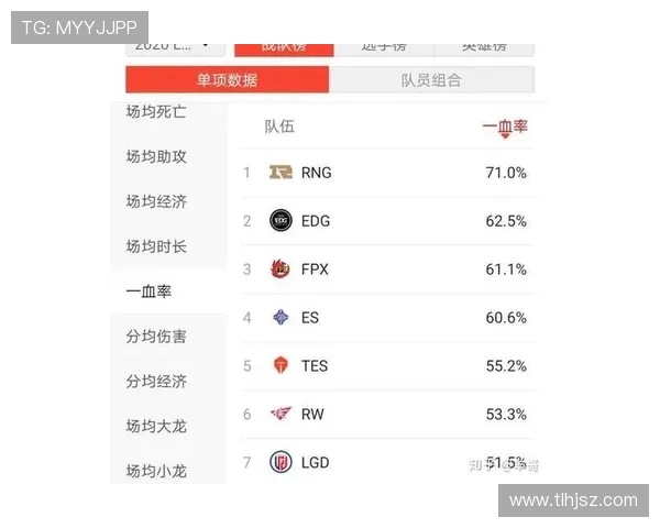 RNG在英雄联盟赛场上的反击之路与得失分析 RNG在英雄联盟赛场上的反击之路与得失分析