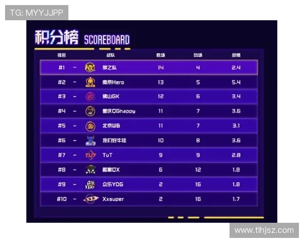 国际邀请赛最新积分榜TES战队以97分稳居第一位 国际邀请赛最新积分榜TES战队以97分稳居第一位
