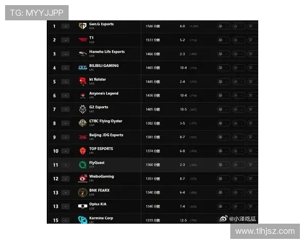 权威发布:全面解析英雄联盟比赛选手实力与经验排行榜 权威发布:全面解析英雄联盟比赛选手实力与经验排行榜