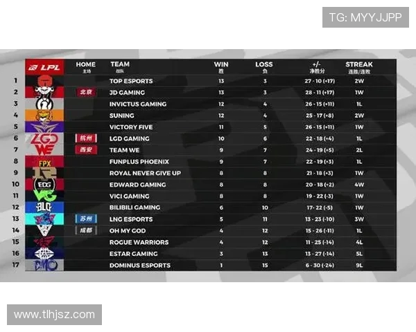洲际赛分析：EDG团队意识与战术执行的深度剖析与反思