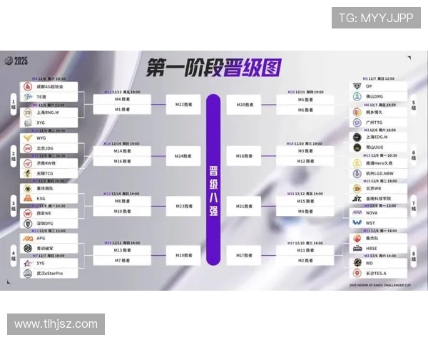 TES在挑战者杯中的灵活性展现与战术调整分析 TES在挑战者杯中的灵活性展现与战术调整分析