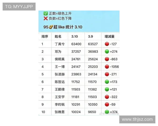 挑战者杯最新积分榜LNG战队以90分稳居第一名